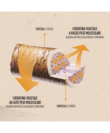 UPKer Siero urto riparatore capelli alla cheratina