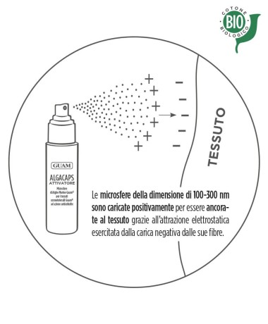 Vert jeans Modellante Skinny Fit - Nero come funziona