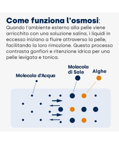 Crema Salina Riducente Notte osmosi