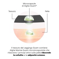 Guam Fibramar Tuta Lift Up Special Edition Giulia Calcaterra Microcapsule
