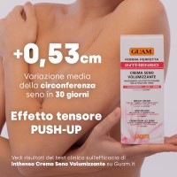 Inthenso Crema Seno Volumizzante Risultati