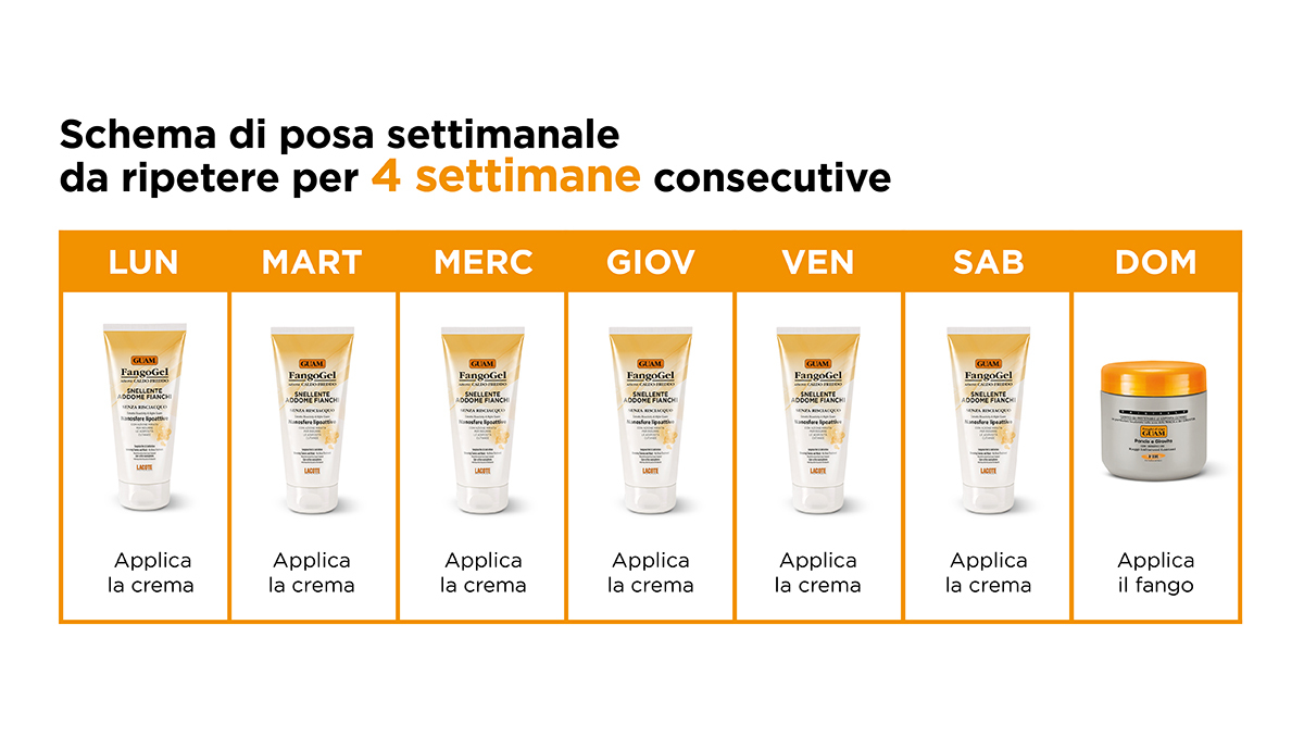 SCHEMA DI POSA_PANCIA